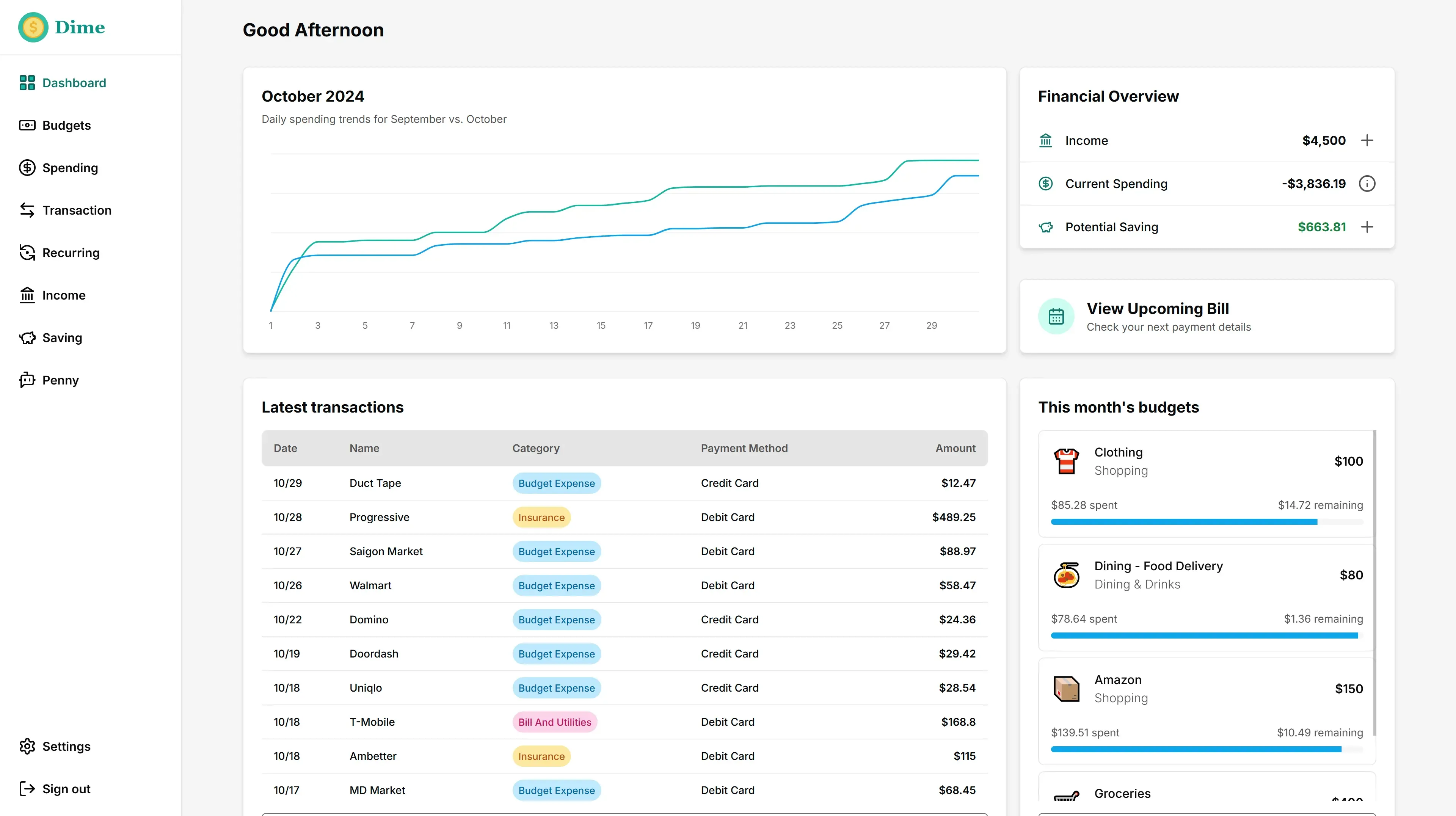 Dime Dashboard